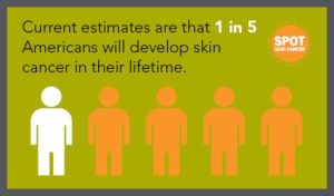 1-in-5-people-will-get-skin-cancer